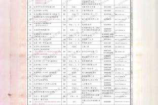 还能这么吹？詹姆斯总得分+总助攻已超过60000次 历史唯一