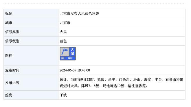 科尔：西部竞争太激烈 我们战绩可能比上赛季好但排名更靠后了