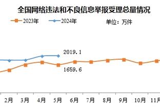 邮报：埃弗顿主帅吃饭时拍打球员头部，导致气氛不佳被队长拉开